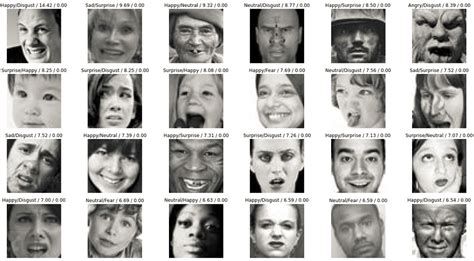 fer2013 facial expression detection part 1 2019 deep learning course forums