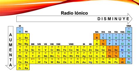 Racionalización Coherente Asistencia tabla del radio atomico Fabricante Resaltar Típicamente