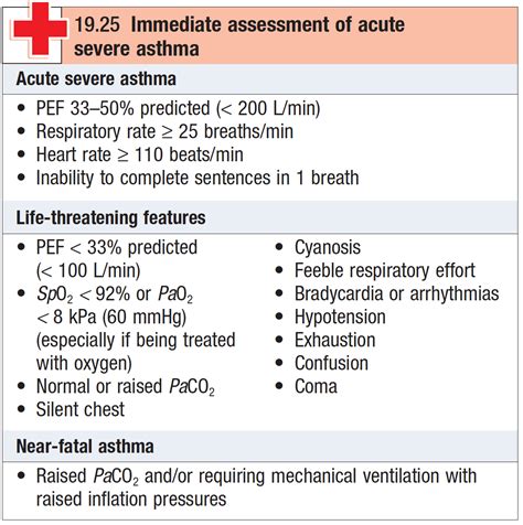 Asthma is a chronic inflammatory disease of the respiratory system characterized by bronchial hyperresponsiveness, episodic acute asthma exacerbations, and reversible airflow obstruction. Immediate assessment of acute severe asthma - Rimikri Med
