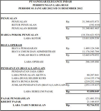Merupakan sumber ekonomi yang dimiliki/dikuasai entitas/perusahaan dan memiliki kontribusi dalam mendapatkan laba, tetapi tidak ada bentuk secara pisik. Aktiva Tetap / Perubahan Aktiva Tetap Tanpa Mengubah ...