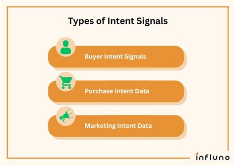What Are Intent Signals How To Use Them With Examples