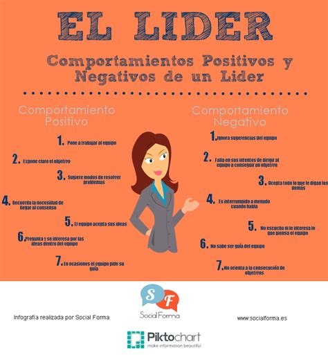 Comportamientos Positivos Y Negativos De Un Líder Infografia