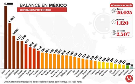 A partir del lunes 8 de febrero de 2021, los establecimientos mercantiles que tienen como giro principal Coronavirus. Casos en México por estado, mapa al 5 de mayo