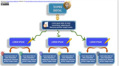 Blog Descargar Plantillas De Mapas Conceptuales En Powerpoint Tecpro
