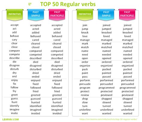 Top 50 Regular Verbs Blog En