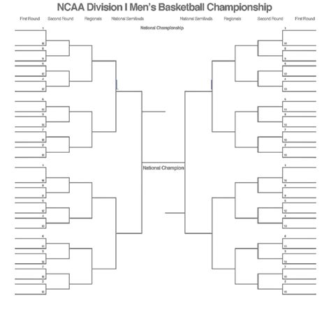 Printable Brackets For The Ncaa College Tournament 2017