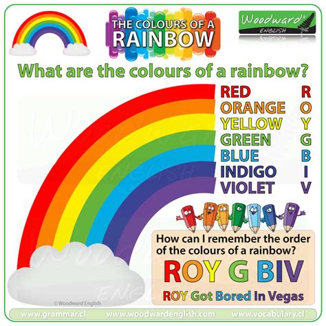Rainbow Color Chart