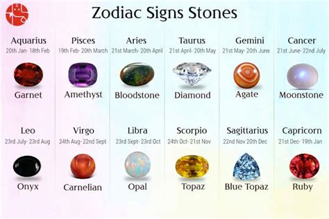 Lucky Stones Zodiac Signs Birthstones And Meanings