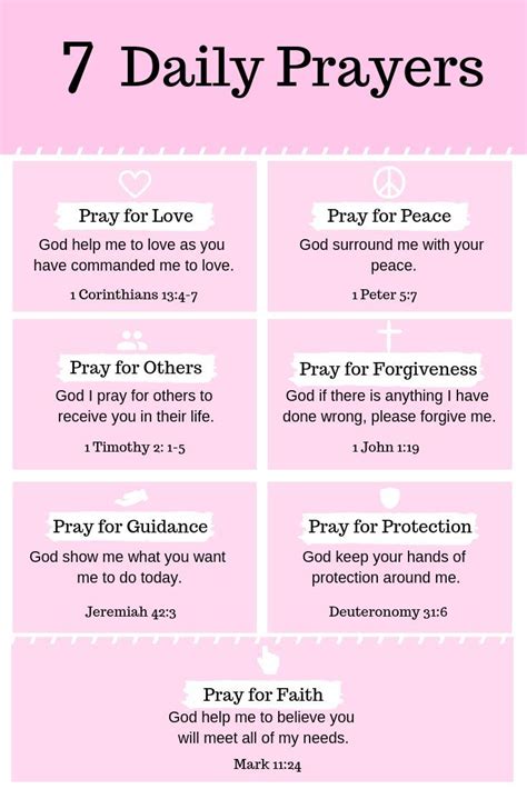 7 Daily Prayers That You Should Be Praying Plus Free Printable Daily