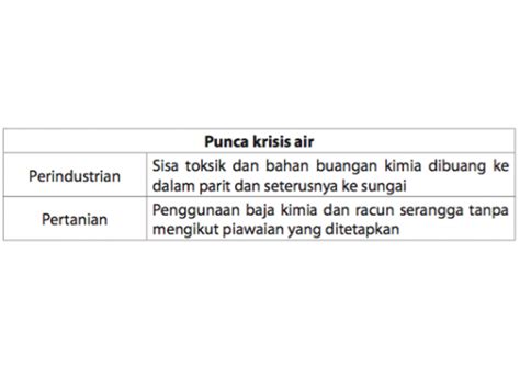 Krisis air merujuk kepada situasi kekurangan sumber air yang dapat digunakan. Apakah Kesan Krisis Air Di Malaysia - malayfara