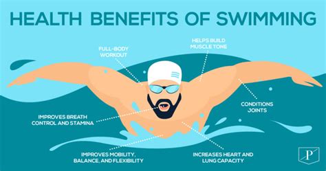 Health Benefits Of Swimming Precision Pool And Spa