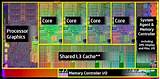Newest Amd Chip Images