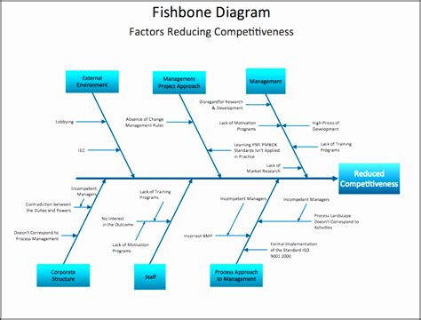 Lab Fishbone Diagrams Wiring Diagram Pictures