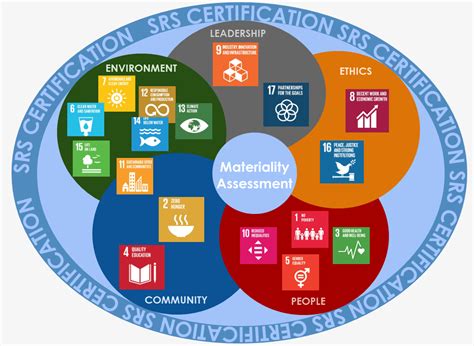 The un sdgs provide us — and governments, organisations and companies around the world all of our activities and sustainability commitments will be guided by the sdgs. Verego | From Goals to Solutions: Integrating UN SDGs into ...