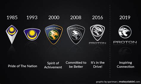 Maybe you would like to learn more about one of these? Proton lancarkan logo baru, slogan "Inspiring Connection ...