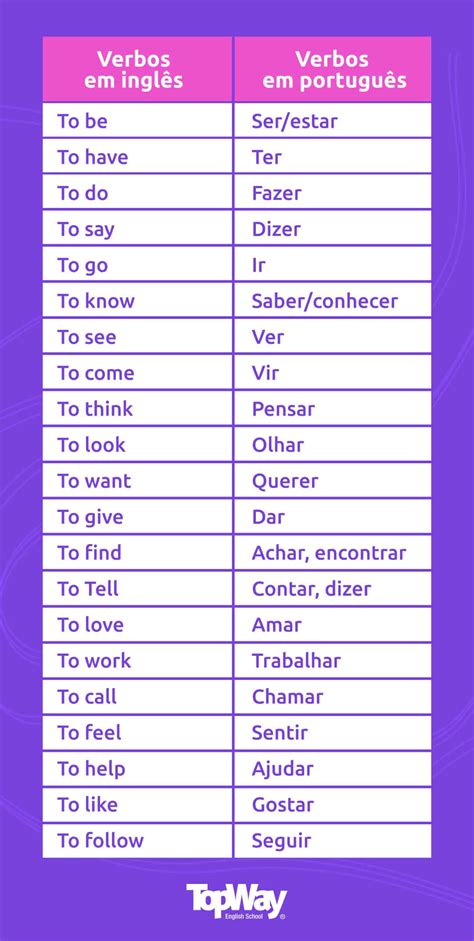Lista De Verbos Em Ingles