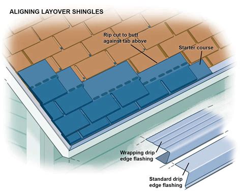 Expert Tips For Roofing Over Existing Shingles Better Homes And Gardens
