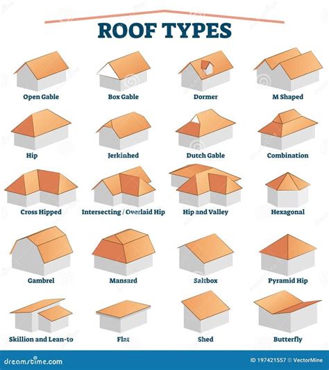 Roof Types Labeled Titles Collection With 3d Examples For House