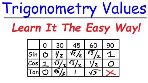 A Simple Trick To Remember Trigonometry Values Youtube