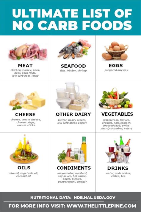 51 Tastiest No Carb Foods Recipe No Carb Recipes No Carb Diets No Carb Diet