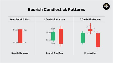 Popular Candlestick Patterns