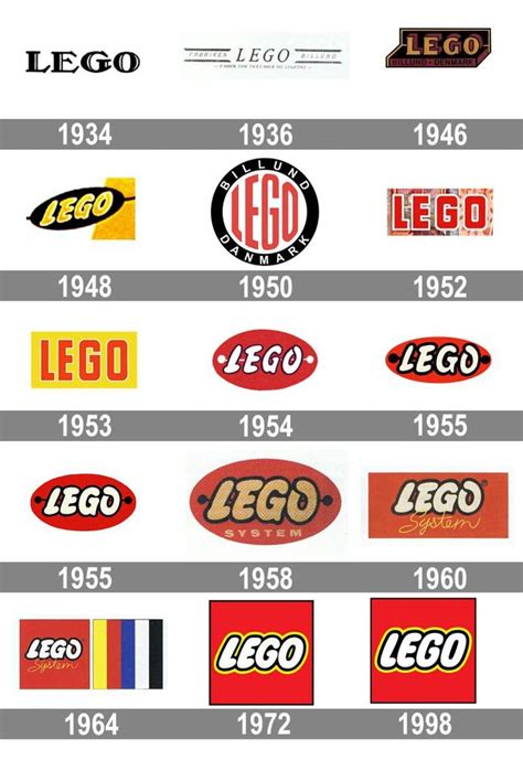 Lego Logo And Symbol Meaning History Png In 2021 Logo Lego