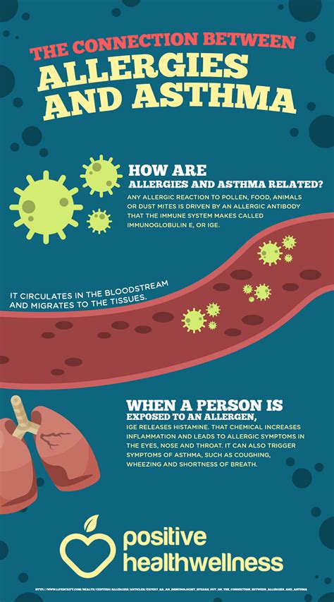 The Connection Between Allergies And Asthma Positive Health Wellness