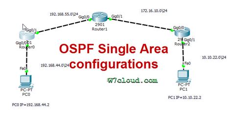 Packet Tracer Ospf Lab Hot Sex Picture
