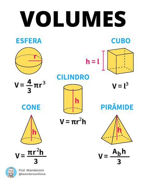 Fórmulas De Volume De Sólidos Geométricos Matemática
