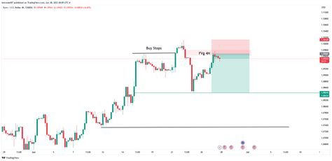 Decoding The Fair Value Gap Fvg Trading Inner Circle Trading