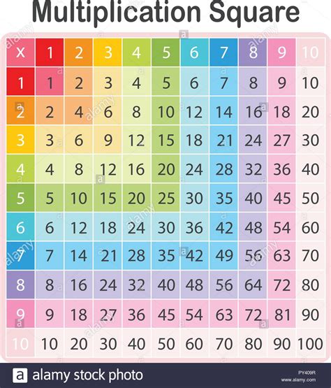 1x1 tabelle bunt zahlenzauber : Eine bunte Mathe Einmaleins Abbildung Stock-Vektorgrafik - Alamy