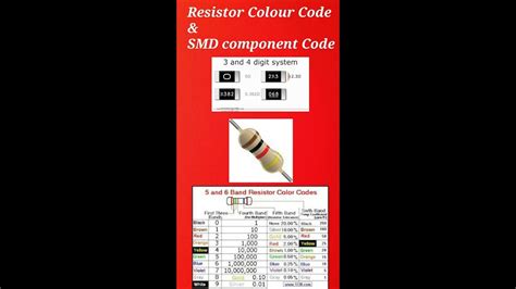 Resistor Color Code Smd Resistor Code Finding Youtube