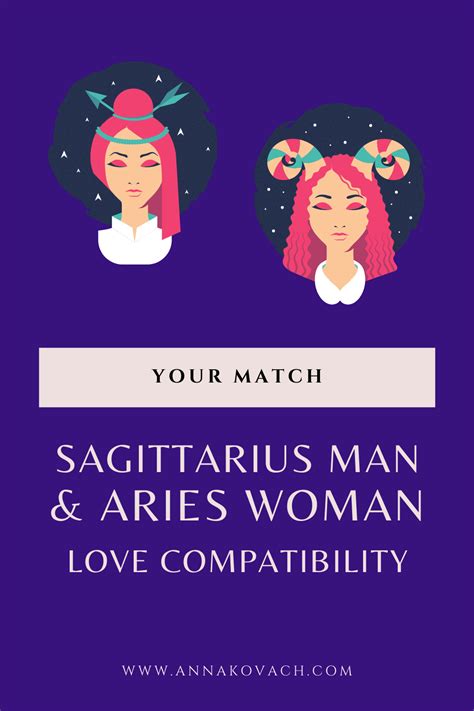 Aries And Sagittarius Compatibility Aries Zodiac Facts Astro