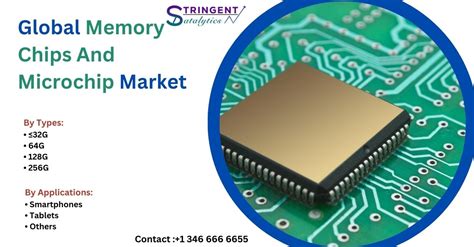 Memory Chips And Microchip Market Analysis Growth Trends 2033