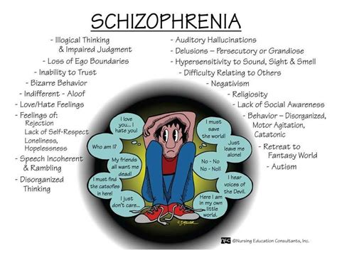 What Is Disorganized Schizophrenia Coverletterpedia