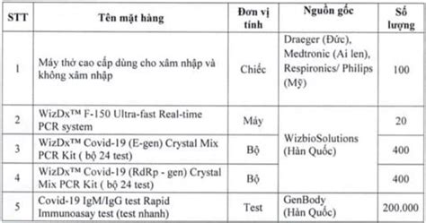 It was first identified in december 2019 in wuhan,. Vingroup ủng hộ thêm 100 tỷ đồng tài trợ phòng chống dịch ...