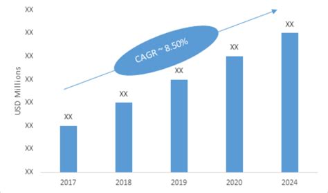 Hydrogen Energy Storage Market Size Expected To Grow At A Cagr Over 850 From 2018 To 2023