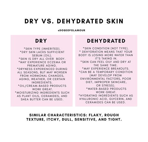 Pin By Dose Of Glamour On Ideas For My Blog Dehydrated Skin Skin