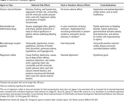 Management Of Preterm Labor Clinical Management Guidelines For