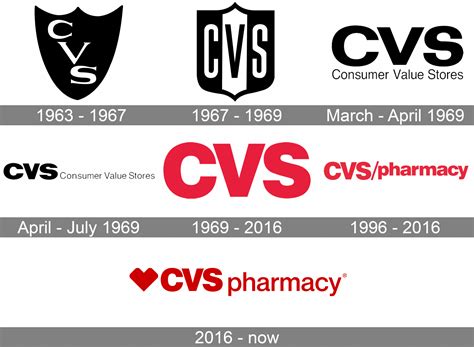 CVS Pharmacy Logo and symbol, meaning, history, PNG, brand