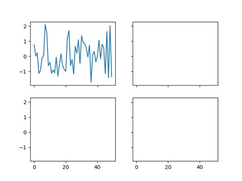 Python Matplotlib Tick Labels Disappeared After Set Sharex In