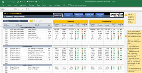 Sales Kpi Dashboard Excel Template Sales Metrics Spreadsheet