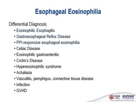 Ppt Eosinophilic Esophagitis Diagnosis And Management 2nd Edition Core
