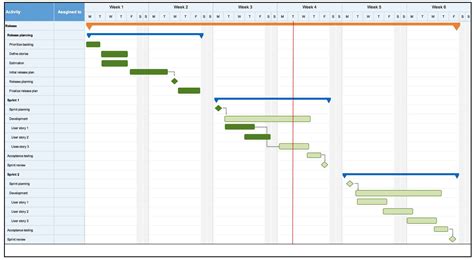 Microsoft Excel Gantt Chart Template Smicof