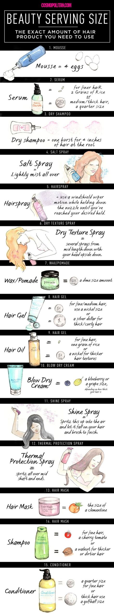 15 Of The Most Helpful Beauty Charts On Pinterest Hair Growth Charts