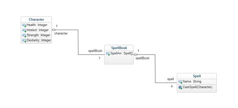 Uml Diagram Multiplicity And Aggregation Stack Overflow