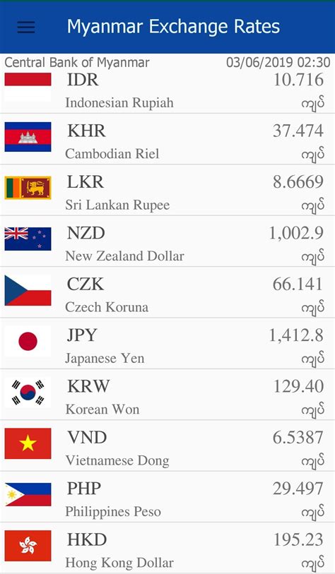 Myanmar Exchange Rates Apk For Android Download