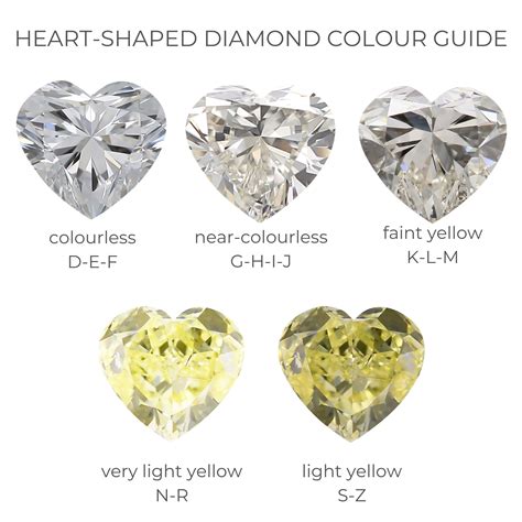 Heart Shaped Diamond Guide Diamond Buzz In 2020 Heart Shaped