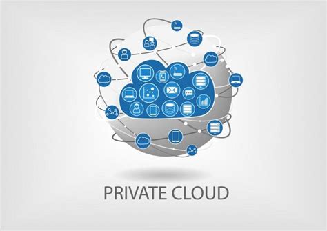 C Mo Se Define Private Cloud Sus Beneficios Apser Cloud Computing