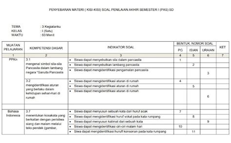 Bank Soal Sumatif Kurikulum Merdeka Kelas Semester Datadikdasmen Hot